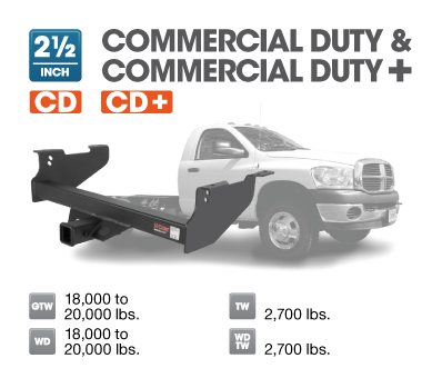 Curt_Commercial Duty
