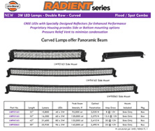 Radient Series Bar Led Lights