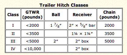 Trailer_Hitch_Class